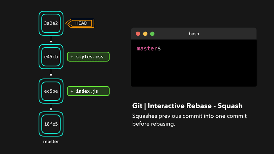 图解常用的 Git 指令含义