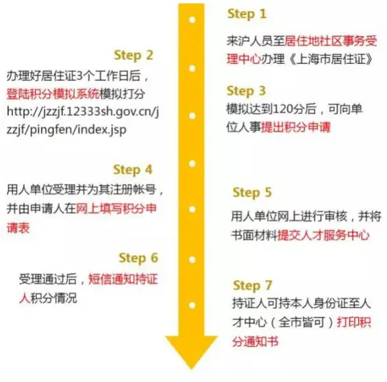 xgqfrms™, xgqfrms® : xgqfrms's offical website of GitHub!
上海市居住证积分办理流程 2020～2021 最新
【居转户】落户流程