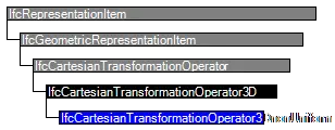 IfcCartesianTransformationOperator3DnonUniform