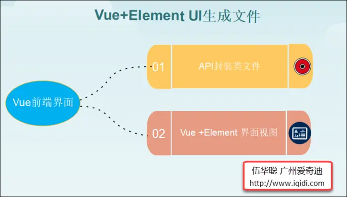 循序渐进VUE+Element 前端应用开发(23）--- 基于ABP实现前后端的附件上传，图片或者附件展示管理（转载）