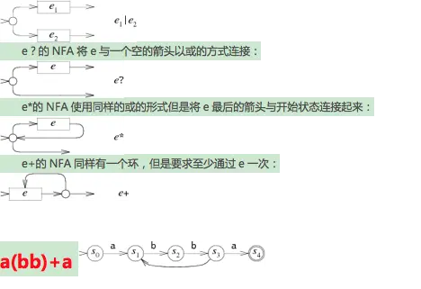 《parsing techniques》中文翻译和正则引擎解析技术入门