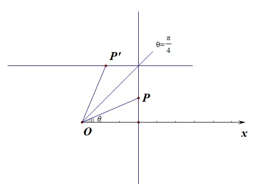 求曲线的对称方程