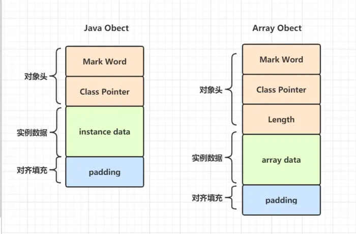 Java基础图解，JVM，线程，Spring，TCP，SpringMVC等开发体系图解
1.Java虚拟机运行时数据区图
2. 堆的默认分配图
3.方法区结构图
4.对象的内存布局图
5.对象头的Mark Word图
6.对象与Monitor关联结构图
7.Java Monitor的工作机理图：
8.创建一个对象内存分配流程图
9.可达性分析算法判定对象存活
10.标记-清除算法示意图
11.标记-复制算法示意图
12.标记-整理算法示意图
13.垃圾收集器组合图
14.类的生命周期图
15.类加载器双亲委派模型图
16.栈帧概念结构图
17.Java内存模型图
18.线程状态转换关系图
19. Class文件格式图
20.JVM参数思维导图
Spring的生命周期
TCP三次握手，四次挥手
线程池执行流程图
JVM内存结构
Java内存模型
SpringMVC执行流程图
JDBC执行流程
Spring cloud组件架构
dubbo 调用