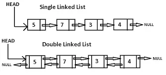 【数据结构】549- 8种常见数据结构（JS实现）
1. Stack（栈）
2. Queue（队列）
3. Linked List（链表）
4. Set（集合）
5. Hash Table（哈希表/散列表）
6. Tree（树）
7. Trie（字典树，读音同try）
8. Graph（图）