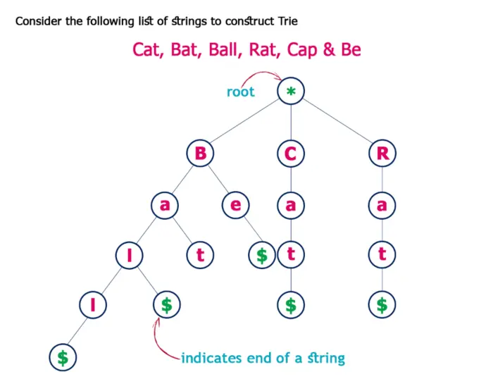 【数据结构】549- 8种常见数据结构（JS实现）
1. Stack（栈）
2. Queue（队列）
3. Linked List（链表）
4. Set（集合）
5. Hash Table（哈希表/散列表）
6. Tree（树）
7. Trie（字典树，读音同try）
8. Graph（图）
