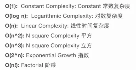 时间复杂度总结
一 为什么需要复杂度分析
二. 大0复杂度表示法
三. 时间复杂度分析三方法
四 几种常见的时间复杂度分析
五. 面试中常见算法的复杂度
六 总结