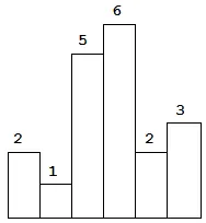 Leetcode84. Large rectangle in histogram