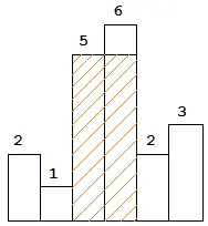 Leetcode84. Large rectangle in histogram