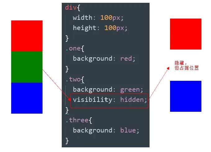 CSS笔记大全(39期)
一、CSS层叠样式表
1.HTML的局限性
表明这是一个大标题，用
2.CSS 网页的美容师
3.CSS初识
4. 引入CSS样式表（书写位置）
5. 总结CSS样式规则
@拓展阅读
二、CSS选择器（重点）
三、CSS字体样式属性调试工具
1.font字体
2. CSS外观属性
3.开发者工具（chrome）
4. sublime快捷操作emmet语法
5. 综合案例
6. 今日总结
7. 拓展阅读@
四、CSS 中级
1. CSS复合选择器
2. 标签显示模式（display）重点
3. 行高那些事（line-height）
4. CSS 背景(background)
5. CSS 三大特性
6. CSS注释
7. 今日总结
四、盒子模型（CSS重点）
五、拓展@
CSS书写规范
六、实战
1. 学成在线页面制作
2. chrome调试工具
七、定位(position)
八、CSS高级技巧