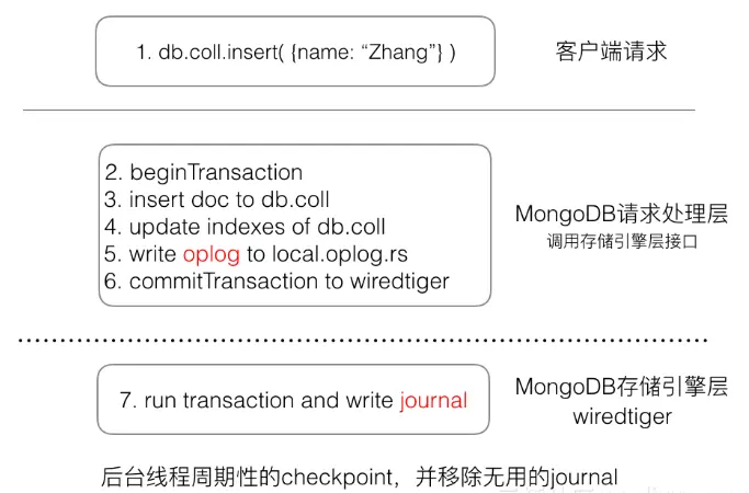mongodb——高性能、高可用之副本集、读写分离、分片、操作 (转)
关于MongoDb
MongoDb特点
MongoDb优势
什么是NoSQL
为什么NoSQL快？（MongoDB写入过程）
MongoDB的 journal 与 oplog
MongoDB副本集与读写分离
关系型数据库 PK 非关系型数据库
关系型数据库 PK 非关系型数据库
ACID
CAP原理
MongoDB的数据结构与关系型数据库数据结构对比
MongoDB 中的数据类型
MongoDB的应用场景和不适用场景
MongoDb对事务的支持性
MongoDb数据库备份
MongoDb大数据迁移
MongoDb搭建、安装