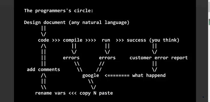 教你C 语言简单编程速成
为什么你应该学习 C 语言
开始学习 C 语言
C 语法
返回值
变量和类型
函数
条件语句
命令参数
命令式编程语言