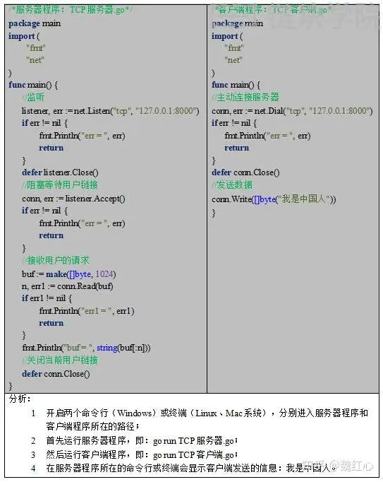 区块链技术基础语言（三十二）：Go语言网络编程（下）