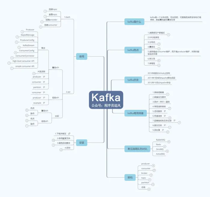 Kafka的知识总结（18个知识点）