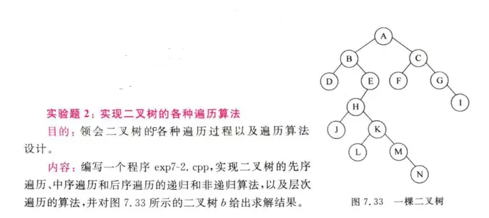数据结构上机实验（7）
1、实现二叉树的各种基本运算的算法
2、实现二叉树的各种遍历算法
3、由遍历序列构造二叉树
4、构造哈夫曼树和生成哈夫曼编码
5、求二叉树中的结点个数等
6、求二叉树中从根节点到叶子结点的路径
7、简单算术表达式二叉树的构建和求值