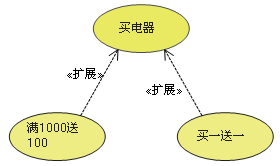 UML用例图总结