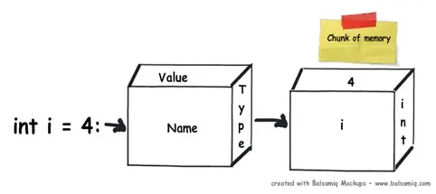 6个重要的.NET概念:栈,堆,值类型,引用类型,装箱,拆箱
（原博）http://www.cnblogs.com/niyw/archive/2010/09/20/1832077.html
引言
声明变量的内部机制
栈和堆
值类型与引用类型
那么那种类型是值类型和引用类型呢？
装箱与拆箱
装箱拆箱的性能影响