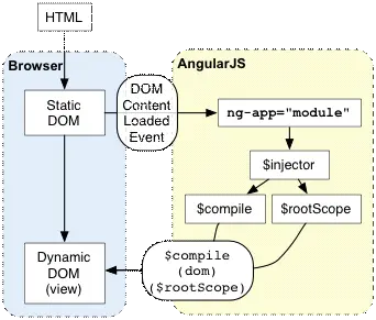 AngularJs学习笔记--concepts(概念)
