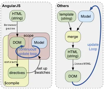 AngularJs学习笔记--concepts(概念)