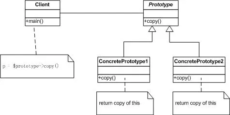 【PHP设计模式】创建型之原型模式(Prototype)
原型模式(Prototype)