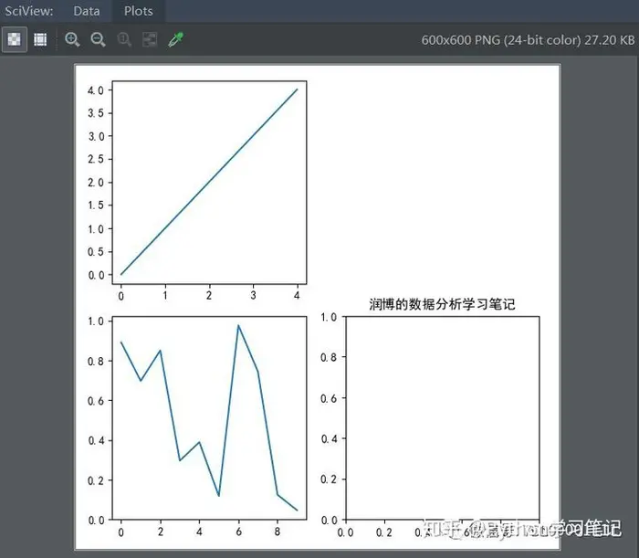 Python数据可视化库-Matplotlib——折线图，子图绘制