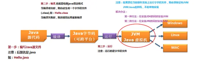 Java基础知识点笔记整理