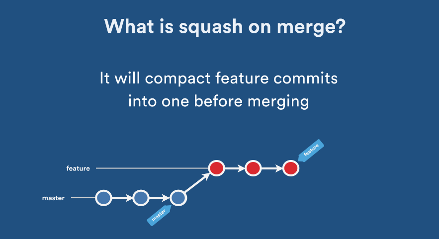 Git 教程 --git merge 命令
简介
将其它分支合并到当前分支
将待合并分支上的 commit 合并成一个新的 commit 放入当前分支，适用于待合并分支的提交记录不需要保留的情况
关闭fast-farward merge，使用 --no-ff 参数后，会在分支上重新生成一个新节点